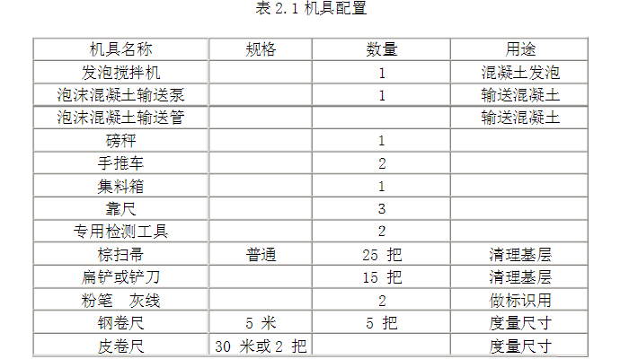 泡沫混凝土屋面保溫施工方案表